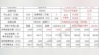 【莫森泰克】申购资金测算与配置策略分析