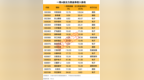 这只热门股下周一停牌！主力资金大幅买入这些股（附名单）