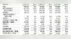 新股解读|出货量失守、费用率失控：创想三维的“伪生态”困局