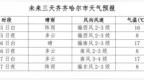 @鹤城人 中秋假期天气剧透来啦