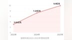燧原科技每赚1元花1.83元研发，IPO募资60亿，何时盈利？