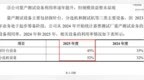 季丰电子部分业务设备利用率低，申报上市前夕出现多个突击入股股东