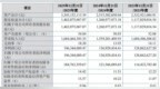 金钛股份920071申购估值分析