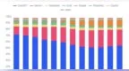 分析机构Similarweb：ChatGPT仍主导AI聊天机器人网页端流量
