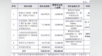 广汽、奇瑞等车企轮胎供应商，冲刺深交所！年入70亿，拟募资20亿扩产