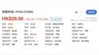 博士天团带队 ，“AI药物递送第一股”剂泰科技登陆港交所开盘涨173%