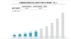新股解读｜深演智能：“以价换量”下客户集中度攀升，议价权流失致基本面承压