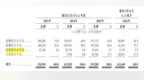 靠流量出圈、靠外采奶源：1547 头水牛托不起百菲乳业港股资本梦