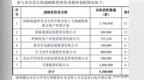 宇特光电：北交所IPO打新冻资10944.70亿元，获配比例0.016%