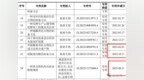 格林生三闯IPO：旧疾未除、新忧叠加，屡查屡犯带病闯关隐忧重重