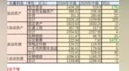 长鑫科技初印象