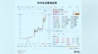 年内暴涨1623%！港股最魔幻剧本