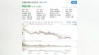 觅睿科技上市以来首份中报：研发烧钱叠加汇率“背锅”，净利缩水超三成，股价较高点腰斩