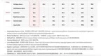 MiniMax M3.1 Flash上线：速度提升3倍，价格降低70%