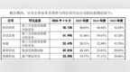 季丰电子闯关创业板：毛利率连续下滑，实控人申报前套现6760万