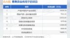 IPO动态：北斗院拟在上交所科创板上市募资7.09亿元