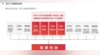燧原科技，明日上市！谁是大赢家？