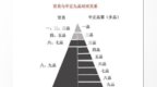 官人之法：科举简史
