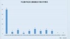 算力规模扩容5G“神经网络”延伸 数字经济主题指数覆盖产业“多点开花”