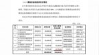 洛轴募投近80%负债率扩产，24.6亿营收测算靠谱吗