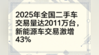 【网通社快报】2025年全国二手车交易量达2011万台，新能源车交易激增43%