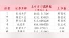 中一签赚55万，首日涨15倍……年内“肉签”大盘点