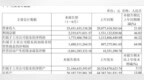 上市破发，传音被AI坑惨了？
