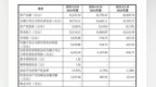 卓镭激光IPO：连亏两年后盈利4302万