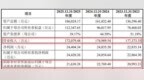 拖了一年才回复监管问询，田园生化IPO突然终止，控制权成迷