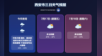 西安发布暴雨+山洪灾害双预警