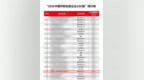 实力出圈！南王科技跻身 2026 中国印刷包装企业百强第 24 位
