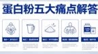 老年人蛋白粉哪个品牌最好最安全？从营养数据、过敏原与基础疾病判断