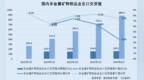 非金属矿物制品业：行业增长稳健 技术创新驱动绿色高质量发展