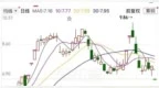 600664一字跌停，公司总裁被留置