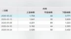 7个交易日，两根大阴线！下周，A股会怎么走？