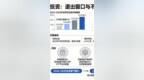 首程控股跨界光互连，这笔投资能赶在窗口期关闭前变现吗？