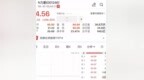 开盘狂拉300%！镍龙头力勤资源上市首日临停，中签者赚翻