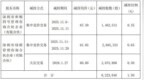 绿联科技冲刺港股IPO，业绩高光下股东接连套现近9亿元