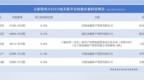 长鑫科技今日上会，市值有望冲击2万亿元！农行、建行、工行、中行、交行也将大赚