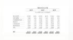 科拓社保缺口2140万被否：停车企业上市需补齐哪些合规短板
