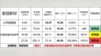 新股申购：皇冠新材，打新中签分析