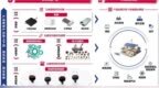 春光集团IPO：实控人韩卫东涉无牌照“集资”依赖单一产品
