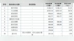 【天元重工】申购资金测算与配置策略分析