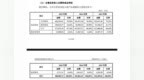 洛轴股份募资18亿：能破解高端轴承卡脖子难题吗