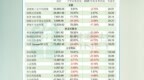 全球IPO市场透视：融资盛宴与破发寒流并存的第三季