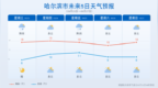 气温明显下降，凉意陡然加重，阵风或达8级