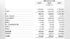 年赚6亿却负债激增，山姆背后糖果商阿麦斯赴港IPO是扩张还是“圈钱”？