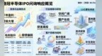 隐冠半导体回复科创板首轮问询：上半年盈利1557万元