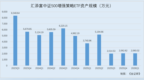 汇添富基金许一尊：“一拖八”现迷你基 半数指增基金跟踪误差超同类平均再出新基