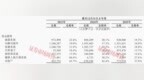 连续两期增收不增利股价承压，A股拓普集团业绩会回应：盈利将稳步修复